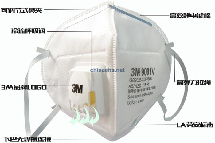 3M口罩佩戴清洗方法及維護與保存