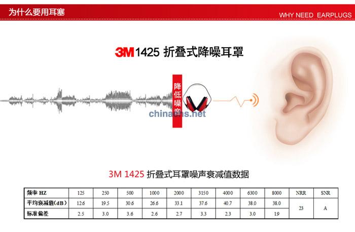 3M 1425折疊式降噪耳罩